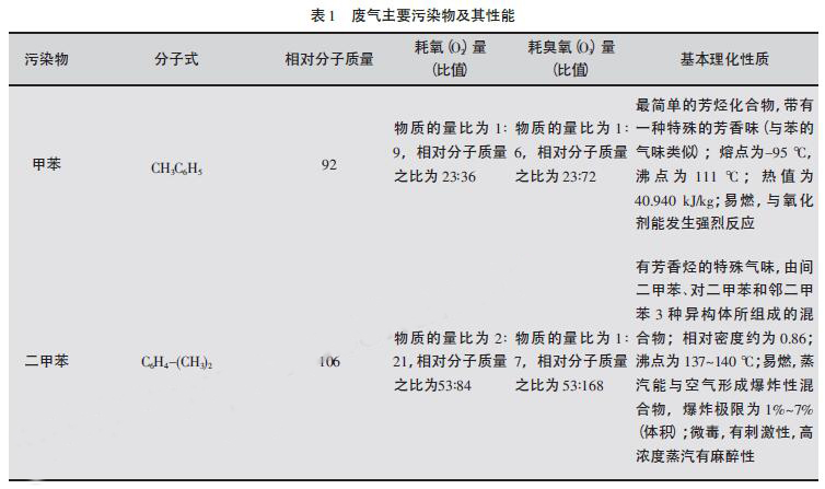 工業廢氣處理,龍記環保