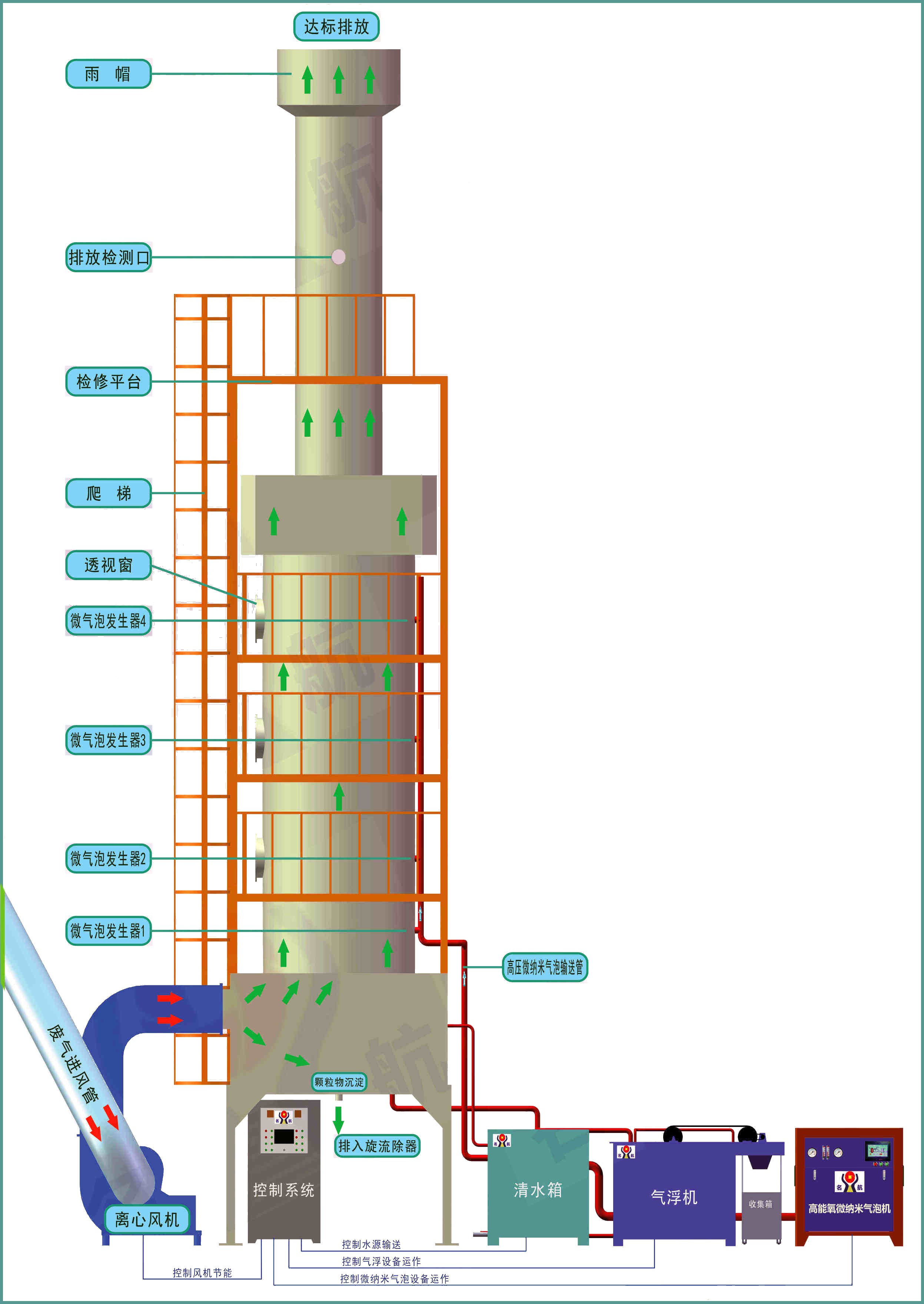 有機(jī)廢氣(VOCs)治理,廢氣處理工程,VOC有機(jī)廢氣處理